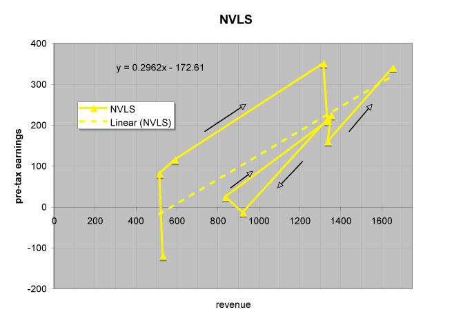 NVLS1